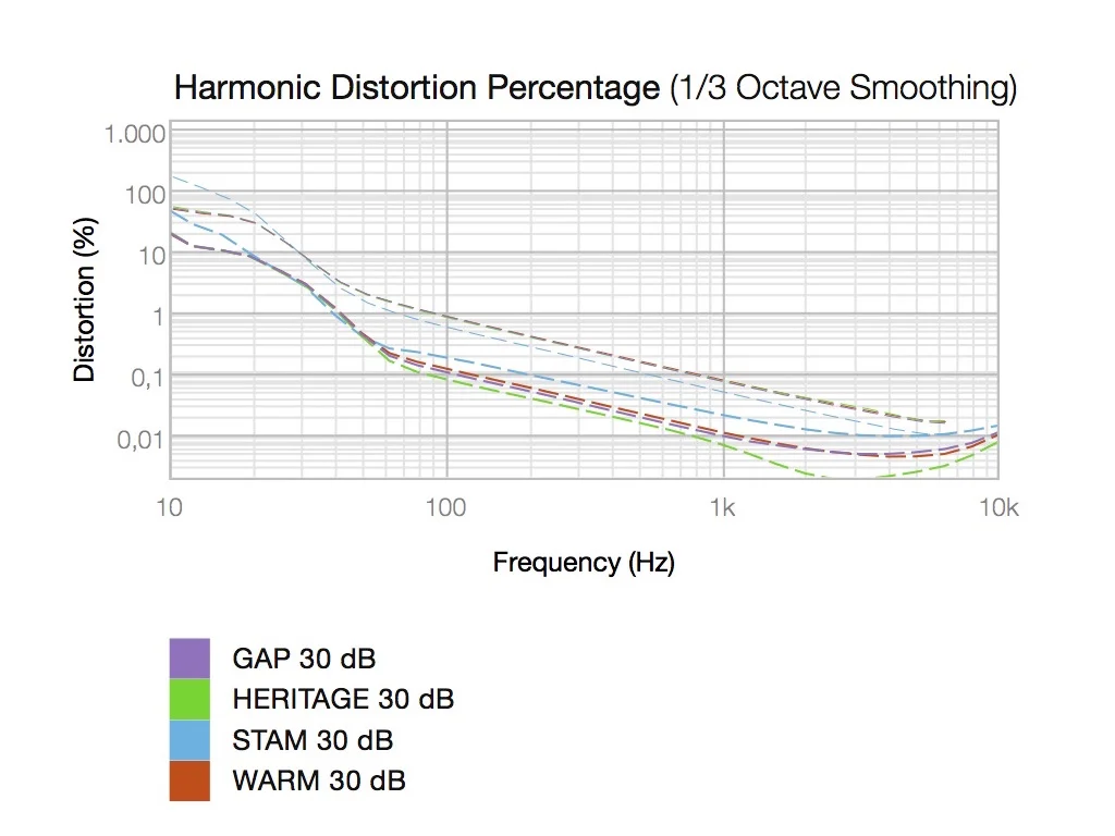 1073 — Braingasm Lab - Custom Microphones - Roma